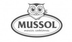 MUSSOL